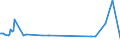 KN 81129291 /Exporte /Einheit = Preise (Euro/Tonne) /Partnerland: Brasilien /Meldeland: Europäische Union /81129291:Vanadium in Rohform; Pulver aus Vanadium (Ausg. Aschen und Rückstände, Vanadium Enthaltend)