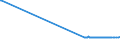 KN 81129291 /Exporte /Einheit = Preise (Euro/Tonne) /Partnerland: Zypern /Meldeland: Europäische Union /81129291:Vanadium in Rohform; Pulver aus Vanadium (Ausg. Aschen und Rückstände, Vanadium Enthaltend)