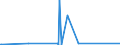 KN 81129291 /Exporte /Einheit = Preise (Euro/Tonne) /Partnerland: Indien /Meldeland: Eur27_2020 /81129291:Vanadium in Rohform; Pulver aus Vanadium (Ausg. Aschen und Rückstände, Vanadium Enthaltend)