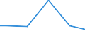 KN 81129291 /Exporte /Einheit = Preise (Euro/Tonne) /Partnerland: Singapur /Meldeland: Europäische Union /81129291:Vanadium in Rohform; Pulver aus Vanadium (Ausg. Aschen und Rückstände, Vanadium Enthaltend)