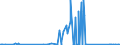 KN 81129291 /Exporte /Einheit = Preise (Euro/Tonne) /Partnerland: China /Meldeland: Eur27_2020 /81129291:Vanadium in Rohform; Pulver aus Vanadium (Ausg. Aschen und Rückstände, Vanadium Enthaltend)