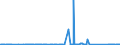 KN 81129291 /Exporte /Einheit = Preise (Euro/Tonne) /Partnerland: Japan /Meldeland: Eur27_2020 /81129291:Vanadium in Rohform; Pulver aus Vanadium (Ausg. Aschen und Rückstände, Vanadium Enthaltend)