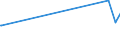 KN 81129291 /Exporte /Einheit = Preise (Euro/Tonne) /Partnerland: Australien /Meldeland: Europäische Union /81129291:Vanadium in Rohform; Pulver aus Vanadium (Ausg. Aschen und Rückstände, Vanadium Enthaltend)