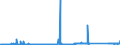 KN 81129291 /Exporte /Einheit = Preise (Euro/Tonne) /Partnerland: Extra-eur /Meldeland: Eur27_2020 /81129291:Vanadium in Rohform; Pulver aus Vanadium (Ausg. Aschen und Rückstände, Vanadium Enthaltend)