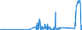 KN 81129291 /Exporte /Einheit = Mengen in Tonnen /Partnerland: Deutschland /Meldeland: Eur27_2020 /81129291:Vanadium in Rohform; Pulver aus Vanadium (Ausg. Aschen und Rückstände, Vanadium Enthaltend)