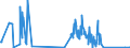 KN 81129291 /Exporte /Einheit = Mengen in Tonnen /Partnerland: Spanien /Meldeland: Eur27_2020 /81129291:Vanadium in Rohform; Pulver aus Vanadium (Ausg. Aschen und Rückstände, Vanadium Enthaltend)