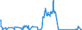 KN 81129291 /Exporte /Einheit = Mengen in Tonnen /Partnerland: Belgien /Meldeland: Eur27_2020 /81129291:Vanadium in Rohform; Pulver aus Vanadium (Ausg. Aschen und Rückstände, Vanadium Enthaltend)