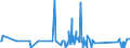 KN 81129291 /Exporte /Einheit = Mengen in Tonnen /Partnerland: Schweden /Meldeland: Eur27_2020 /81129291:Vanadium in Rohform; Pulver aus Vanadium (Ausg. Aschen und Rückstände, Vanadium Enthaltend)