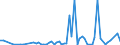 KN 81129291 /Exporte /Einheit = Mengen in Tonnen /Partnerland: Malta /Meldeland: Eur27_2020 /81129291:Vanadium in Rohform; Pulver aus Vanadium (Ausg. Aschen und Rückstände, Vanadium Enthaltend)