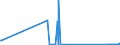 KN 81129291 /Exporte /Einheit = Mengen in Tonnen /Partnerland: Tuerkei /Meldeland: Eur27_2020 /81129291:Vanadium in Rohform; Pulver aus Vanadium (Ausg. Aschen und Rückstände, Vanadium Enthaltend)