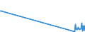 KN 81129291 /Exporte /Einheit = Mengen in Tonnen /Partnerland: Estland /Meldeland: Europäische Union /81129291:Vanadium in Rohform; Pulver aus Vanadium (Ausg. Aschen und Rückstände, Vanadium Enthaltend)