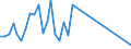 KN 81129291 /Exporte /Einheit = Mengen in Tonnen /Partnerland: Lettland /Meldeland: Eur27_2020 /81129291:Vanadium in Rohform; Pulver aus Vanadium (Ausg. Aschen und Rückstände, Vanadium Enthaltend)