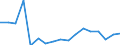 KN 81129291 /Exporte /Einheit = Mengen in Tonnen /Partnerland: Litauen /Meldeland: Europäische Union /81129291:Vanadium in Rohform; Pulver aus Vanadium (Ausg. Aschen und Rückstände, Vanadium Enthaltend)