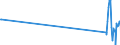 KN 81129291 /Exporte /Einheit = Mengen in Tonnen /Partnerland: Slowakei /Meldeland: Europäische Union /81129291:Vanadium in Rohform; Pulver aus Vanadium (Ausg. Aschen und Rückstände, Vanadium Enthaltend)