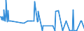 KN 81129291 /Exporte /Einheit = Mengen in Tonnen /Partnerland: Russland /Meldeland: Eur27_2020 /81129291:Vanadium in Rohform; Pulver aus Vanadium (Ausg. Aschen und Rückstände, Vanadium Enthaltend)