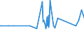 KN 81129291 /Exporte /Einheit = Mengen in Tonnen /Partnerland: Slowenien /Meldeland: Eur27_2020 /81129291:Vanadium in Rohform; Pulver aus Vanadium (Ausg. Aschen und Rückstände, Vanadium Enthaltend)