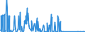 KN 81129291 /Exporte /Einheit = Mengen in Tonnen /Partnerland: Usa /Meldeland: Eur27_2020 /81129291:Vanadium in Rohform; Pulver aus Vanadium (Ausg. Aschen und Rückstände, Vanadium Enthaltend)