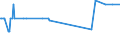 KN 81129291 /Exporte /Einheit = Mengen in Tonnen /Partnerland: Brasilien /Meldeland: Europäische Union /81129291:Vanadium in Rohform; Pulver aus Vanadium (Ausg. Aschen und Rückstände, Vanadium Enthaltend)