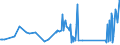 CN 81129295 /Exports /Unit = Prices (Euro/ton) /Partner: Italy /Reporter: Eur27_2020 /81129295:Unwrought Germanium; Germanium Powders