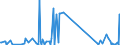 CN 81129295 /Exports /Unit = Quantities in tons /Partner: United Kingdom /Reporter: Eur27_2020 /81129295:Unwrought Germanium; Germanium Powders