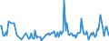 CN 81129910 /Exports /Unit = Prices (Euro/ton) /Partner: Intra-eur /Reporter: European Union /81129910:Articles of Hafnium `celtium`, N.e.s.