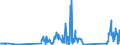 CN 81129970 /Exports /Unit = Prices (Euro/ton) /Partner: Belgium /Reporter: Eur27_2020 /81129970:Articles of Gallium, Indium and Vanadium, N.e.s.