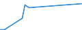 KN 81129980 /Exporte /Einheit = Preise (Euro/Tonne) /Partnerland: Japan /Meldeland: Europäische Union /81129980:Waren aus Gallium Oder Indium, A.n.g.