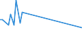 KN 81129980 /Exporte /Einheit = Werte in 1000 Euro /Partnerland: Tschechien /Meldeland: Europäische Union /81129980:Waren aus Gallium Oder Indium, A.n.g.