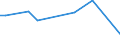 KN 81129980 /Exporte /Einheit = Werte in 1000 Euro /Partnerland: Ungarn /Meldeland: Europäische Union /81129980:Waren aus Gallium Oder Indium, A.n.g.