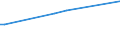 KN 81129980 /Exporte /Einheit = Werte in 1000 Euro /Partnerland: Slowenien /Meldeland: Europäische Union /81129980:Waren aus Gallium Oder Indium, A.n.g.