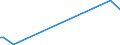 KN 81129980 /Exporte /Einheit = Werte in 1000 Euro /Partnerland: Brasilien /Meldeland: Europäische Union /81129980:Waren aus Gallium Oder Indium, A.n.g.