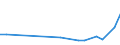 KN 81129990 /Exporte /Einheit = Preise (Euro/Tonne) /Partnerland: Belgien /Meldeland: Europäische Union /81129990:Waren aus Gallium, Indium Oder Thallium, A.n.g.