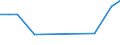 KN 81129990 /Exporte /Einheit = Preise (Euro/Tonne) /Partnerland: China /Meldeland: Europäische Union /81129990:Waren aus Gallium, Indium Oder Thallium, A.n.g.