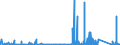 CN 8112 /Exports /Unit = Prices (Euro/ton) /Partner: Greece /Reporter: Eur27_2020 /8112:Beryllium, Chromium, Germanium, Vanadium, Gallium, Hafnium `celtium`, Indium, Niobium `columbium`, Rhenium and Thallium, and Articles of These Metals, N.e.s.; Waste and Scrap of These Metals (Excl. ash and Residues Containing These Metals)