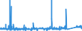 CN 8112 /Exports /Unit = Prices (Euro/ton) /Partner: Portugal /Reporter: Eur27_2020 /8112:Beryllium, Chromium, Germanium, Vanadium, Gallium, Hafnium `celtium`, Indium, Niobium `columbium`, Rhenium and Thallium, and Articles of These Metals, N.e.s.; Waste and Scrap of These Metals (Excl. ash and Residues Containing These Metals)