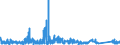 CN 8112 /Exports /Unit = Prices (Euro/ton) /Partner: Belgium /Reporter: Eur27_2020 /8112:Beryllium, Chromium, Germanium, Vanadium, Gallium, Hafnium `celtium`, Indium, Niobium `columbium`, Rhenium and Thallium, and Articles of These Metals, N.e.s.; Waste and Scrap of These Metals (Excl. ash and Residues Containing These Metals)