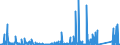 CN 8112 /Exports /Unit = Prices (Euro/ton) /Partner: Finland /Reporter: Eur27_2020 /8112:Beryllium, Chromium, Germanium, Vanadium, Gallium, Hafnium `celtium`, Indium, Niobium `columbium`, Rhenium and Thallium, and Articles of These Metals, N.e.s.; Waste and Scrap of These Metals (Excl. ash and Residues Containing These Metals)