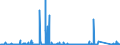 CN 8112 /Exports /Unit = Prices (Euro/ton) /Partner: Turkey /Reporter: Eur27_2020 /8112:Beryllium, Chromium, Germanium, Vanadium, Gallium, Hafnium `celtium`, Indium, Niobium `columbium`, Rhenium and Thallium, and Articles of These Metals, N.e.s.; Waste and Scrap of These Metals (Excl. ash and Residues Containing These Metals)