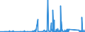 CN 8112 /Exports /Unit = Prices (Euro/ton) /Partner: Estonia /Reporter: Eur27_2020 /8112:Beryllium, Chromium, Germanium, Vanadium, Gallium, Hafnium `celtium`, Indium, Niobium `columbium`, Rhenium and Thallium, and Articles of These Metals, N.e.s.; Waste and Scrap of These Metals (Excl. ash and Residues Containing These Metals)