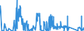 CN 8112 /Exports /Unit = Prices (Euro/ton) /Partner: Slovakia /Reporter: Eur27_2020 /8112:Beryllium, Chromium, Germanium, Vanadium, Gallium, Hafnium `celtium`, Indium, Niobium `columbium`, Rhenium and Thallium, and Articles of These Metals, N.e.s.; Waste and Scrap of These Metals (Excl. ash and Residues Containing These Metals)