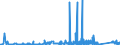 CN 8112 /Exports /Unit = Prices (Euro/ton) /Partner: Romania /Reporter: Eur27_2020 /8112:Beryllium, Chromium, Germanium, Vanadium, Gallium, Hafnium `celtium`, Indium, Niobium `columbium`, Rhenium and Thallium, and Articles of These Metals, N.e.s.; Waste and Scrap of These Metals (Excl. ash and Residues Containing These Metals)