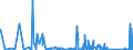 CN 8112 /Exports /Unit = Prices (Euro/ton) /Partner: Ukraine /Reporter: Eur27_2020 /8112:Beryllium, Chromium, Germanium, Vanadium, Gallium, Hafnium `celtium`, Indium, Niobium `columbium`, Rhenium and Thallium, and Articles of These Metals, N.e.s.; Waste and Scrap of These Metals (Excl. ash and Residues Containing These Metals)