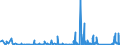 CN 8112 /Exports /Unit = Prices (Euro/ton) /Partner: Croatia /Reporter: Eur27_2020 /8112:Beryllium, Chromium, Germanium, Vanadium, Gallium, Hafnium `celtium`, Indium, Niobium `columbium`, Rhenium and Thallium, and Articles of These Metals, N.e.s.; Waste and Scrap of These Metals (Excl. ash and Residues Containing These Metals)