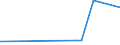 CN 8112 /Exports /Unit = Prices (Euro/ton) /Partner: For.jrep.mac /Reporter: Eur27_2020 /8112:Beryllium, Chromium, Germanium, Vanadium, Gallium, Hafnium `celtium`, Indium, Niobium `columbium`, Rhenium and Thallium, and Articles of These Metals, N.e.s.; Waste and Scrap of These Metals (Excl. ash and Residues Containing These Metals)