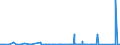 CN 8112 /Exports /Unit = Prices (Euro/ton) /Partner: Egypt /Reporter: Eur27_2020 /8112:Beryllium, Chromium, Germanium, Vanadium, Gallium, Hafnium `celtium`, Indium, Niobium `columbium`, Rhenium and Thallium, and Articles of These Metals, N.e.s.; Waste and Scrap of These Metals (Excl. ash and Residues Containing These Metals)