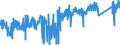 CN 8113 /Exports /Unit = Prices (Euro/ton) /Partner: France /Reporter: Eur27_2020 /8113:Cermets and Articles Thereof, N.e.s.; Waste and Scrap of Cermets (Excl. ash and Residues Containing Cermets)