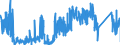 CN 8113 /Exports /Unit = Prices (Euro/ton) /Partner: Germany /Reporter: Eur27_2020 /8113:Cermets and Articles Thereof, N.e.s.; Waste and Scrap of Cermets (Excl. ash and Residues Containing Cermets)