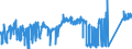 CN 8113 /Exports /Unit = Prices (Euro/ton) /Partner: United Kingdom /Reporter: Eur27_2020 /8113:Cermets and Articles Thereof, N.e.s.; Waste and Scrap of Cermets (Excl. ash and Residues Containing Cermets)