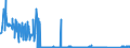 CN 8113 /Exports /Unit = Prices (Euro/ton) /Partner: Greece /Reporter: Eur27_2020 /8113:Cermets and Articles Thereof, N.e.s.; Waste and Scrap of Cermets (Excl. ash and Residues Containing Cermets)