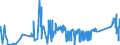 CN 8113 /Exports /Unit = Prices (Euro/ton) /Partner: Luxembourg /Reporter: Eur27_2020 /8113:Cermets and Articles Thereof, N.e.s.; Waste and Scrap of Cermets (Excl. ash and Residues Containing Cermets)